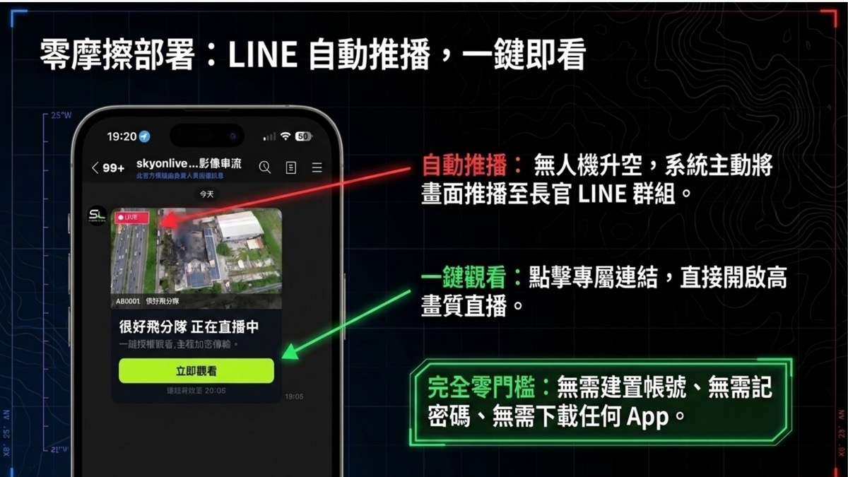 LINE 自動推播一鍵觀看